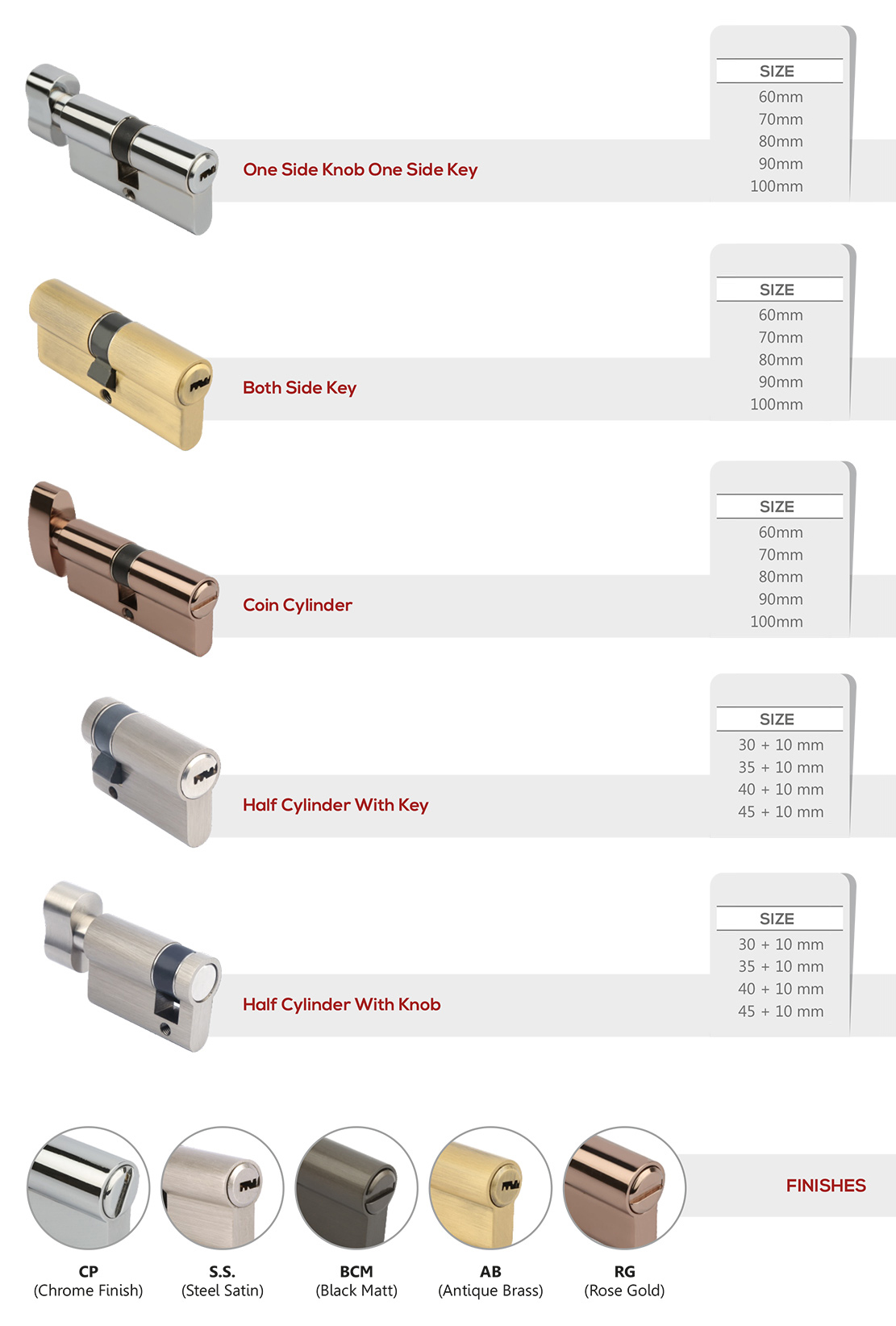 Lock Cylinders Suppliers In Rajasthan