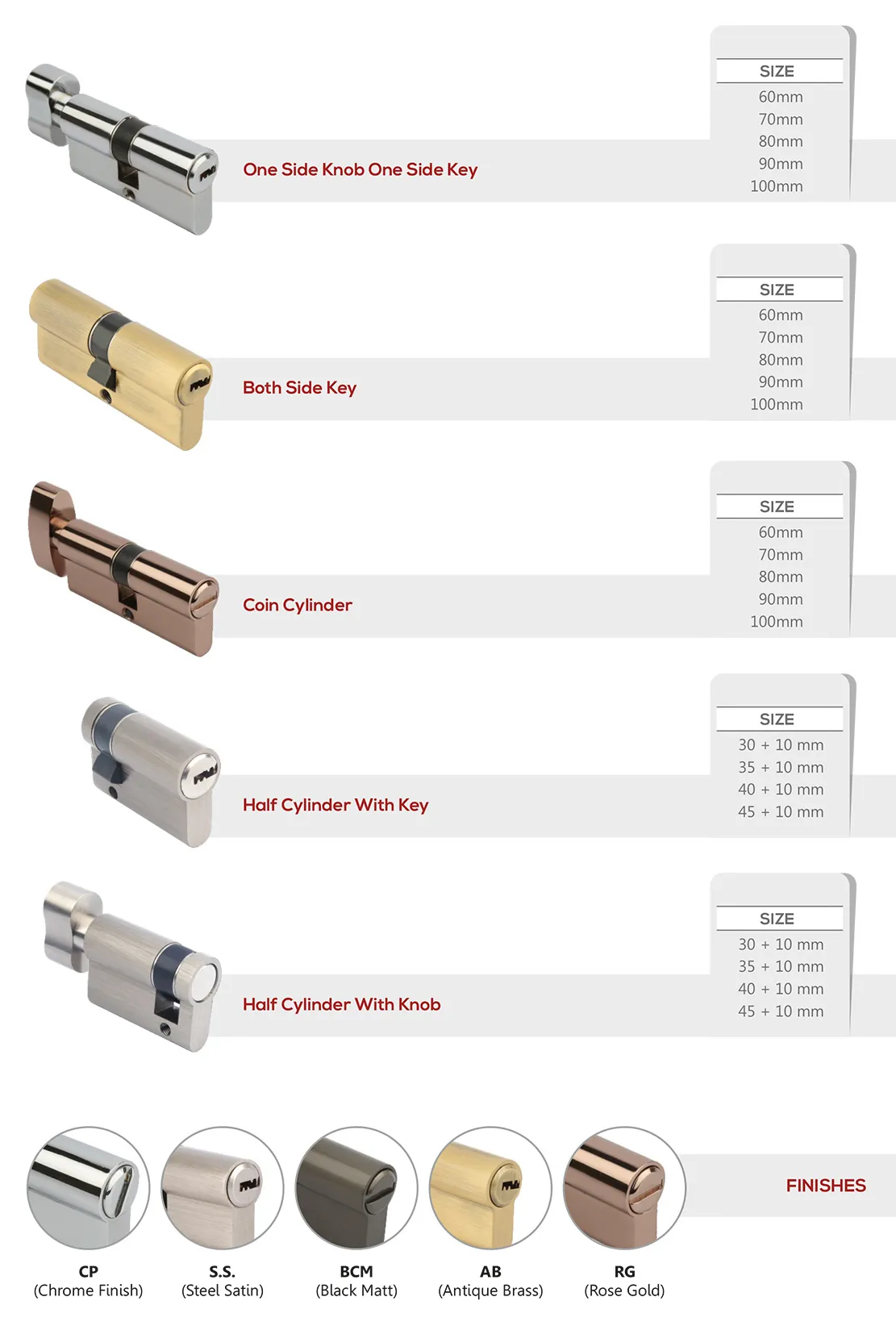 Lock Cylinders Suppliers in India